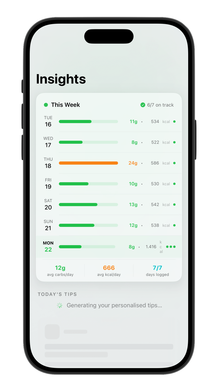 Keto Diet Pro weekly AI insights report